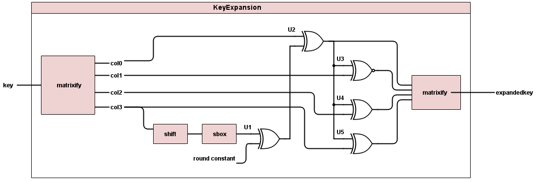 Schematic of Key Expansion