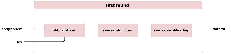 Schematic of First Round